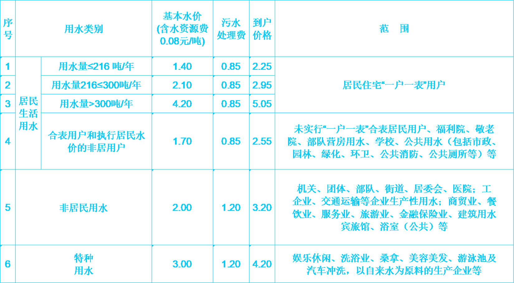 水价表.png 水价表.png